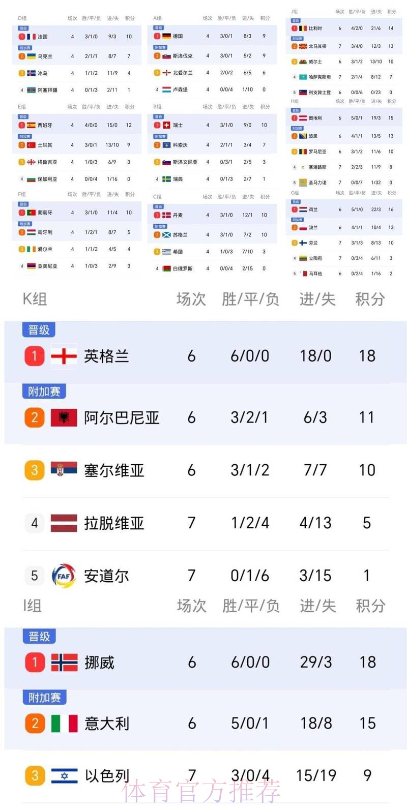 本届世界杯葡萄牙格列兹曼数据统计最新更新