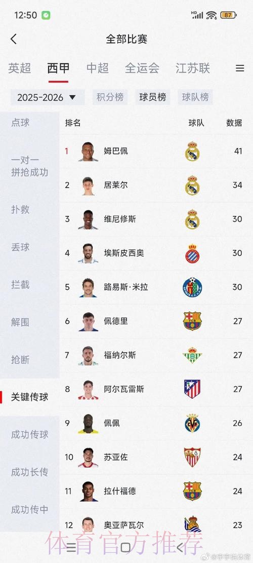 最新世界杯法国姆巴佩数据统计完整指南 最新世界杯法国姆巴佩数据统计完整指南