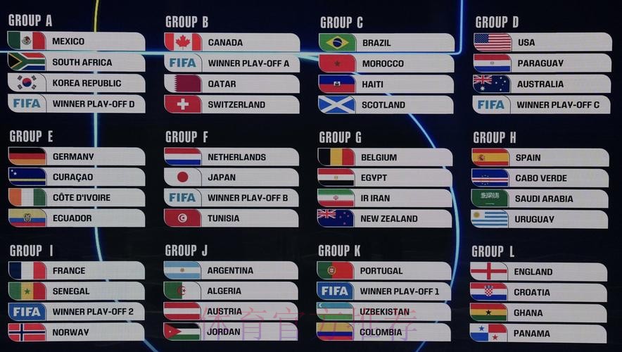 2026美加墨世界杯数据统计准不准 2026美加墨世界杯数据统计准不准