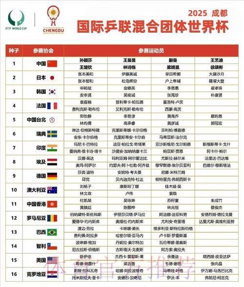 世界杯小组赛赛程哪里看 世界杯小组赛赛程哪里看