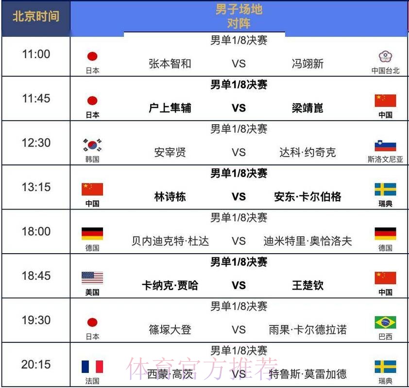 世界杯完整赛程方法