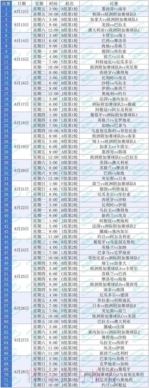 2026美加墨世界杯强队排名几点开始