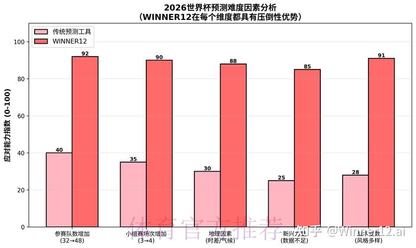 2026世界杯预测软件最佳