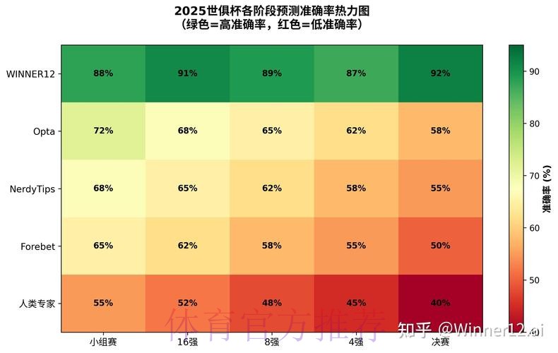 2026世界杯预测软件最佳
